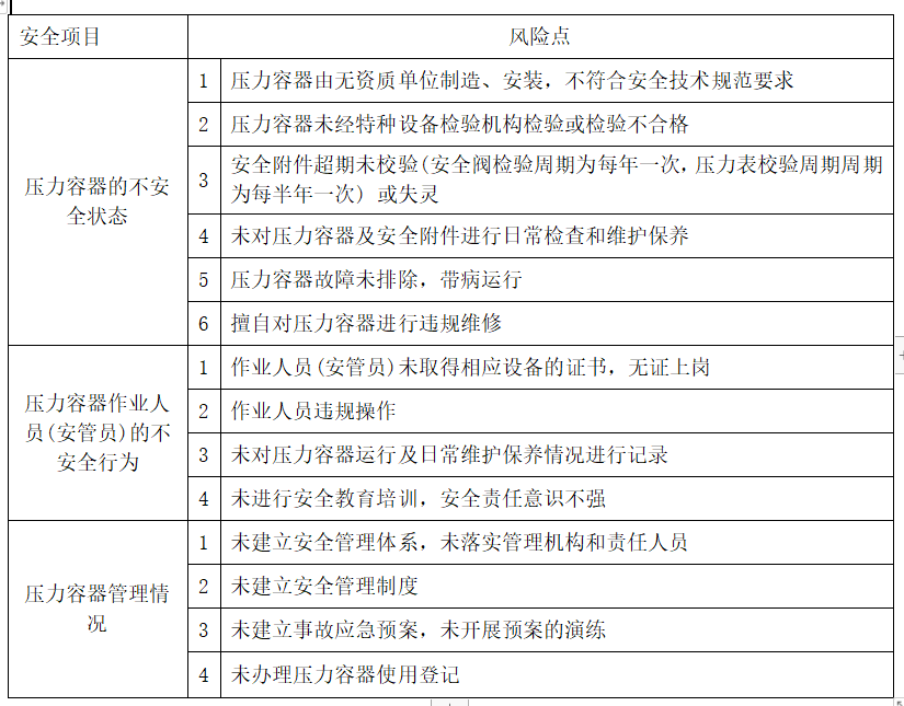 山東恒興無損檢測設(shè)備有限公司幫助一家公司取得D級壓力容器許可證